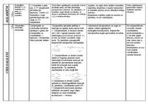 Konspekts 'Ogļūdeņraži', 5.