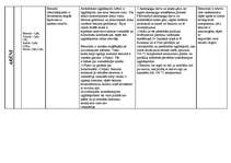 Konspekts 'Ogļūdeņraži', 6.