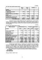 Prakses atskaite 'Prakses atskaite finanšu grāmatvedībā', 15.