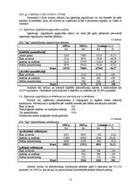 Prakses atskaite 'Prakses atskaite finanšu grāmatvedībā', 18.