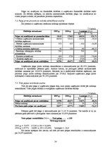 Prakses atskaite 'Prakses atskaite finanšu grāmatvedībā', 24.