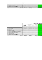 Referāts 'Kultūras nozares finansējuma modeļa analīze Madonas novada pašvaldībā', 29.