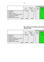 Referāts 'Kultūras nozares finansējuma modeļa analīze Madonas novada pašvaldībā', 30.