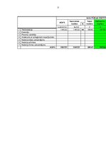 Referāts 'Kultūras nozares finansējuma modeļa analīze Madonas novada pašvaldībā', 31.