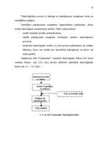 Diplomdarbs 'Resursu organizēšana uzņēmējdarbībā', 25.