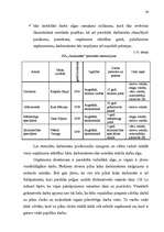 Diplomdarbs 'Resursu organizēšana uzņēmējdarbībā', 36.