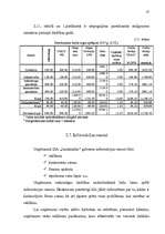 Diplomdarbs 'Resursu organizēšana uzņēmējdarbībā', 37.