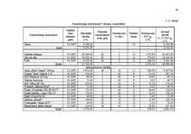 Diplomdarbs 'Resursu organizēšana uzņēmējdarbībā', 42.