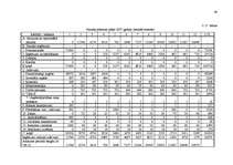 Diplomdarbs 'Resursu organizēšana uzņēmējdarbībā', 48.