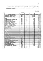 Diplomdarbs 'Resursu organizēšana uzņēmējdarbībā', 54.