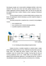 Diplomdarbs 'Augstsprieguma līdzstrāvas tehnoloģijas elektroenerģētikā', 25.