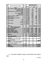 Diplomdarbs 'Kafejnīcas darbības pamatojums', 42.
