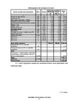 Diplomdarbs 'Kafejnīcas darbības pamatojums', 43.