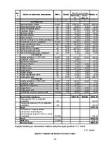 Diplomdarbs 'Kafejnīcas darbības pamatojums', 45.