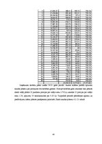Diplomdarbs 'Kafejnīcas darbības pamatojums', 50.