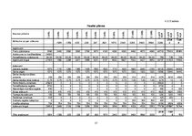 Diplomdarbs 'Kafejnīcas darbības pamatojums', 51.