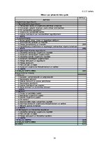 Diplomdarbs 'Kafejnīcas darbības pamatojums', 53.