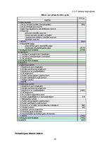 Diplomdarbs 'Kafejnīcas darbības pamatojums', 54.