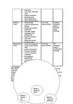 Konspekts 'Winning Reputations', 11.