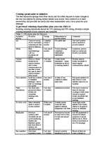 Konspekts 'Winning Reputations', 22.