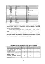 Diplomdarbs '5-6 gadus vecu bērnu saskarsmes grūtības pirmsskolas izglītības iestādē un to ma', 27.