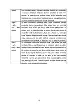 Diplomdarbs '5-6 gadus vecu bērnu saskarsmes grūtības pirmsskolas izglītības iestādē un to ma', 33.