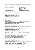 Diplomdarbs '5-6 gadus vecu bērnu saskarsmes grūtības pirmsskolas izglītības iestādē un to ma', 35.