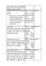 Diplomdarbs '5-6 gadus vecu bērnu saskarsmes grūtības pirmsskolas izglītības iestādē un to ma', 36.