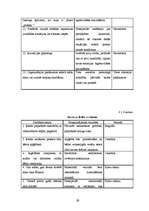 Diplomdarbs '5-6 gadus vecu bērnu saskarsmes grūtības pirmsskolas izglītības iestādē un to ma', 39.