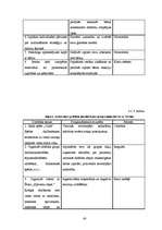 Diplomdarbs '5-6 gadus vecu bērnu saskarsmes grūtības pirmsskolas izglītības iestādē un to ma', 40.