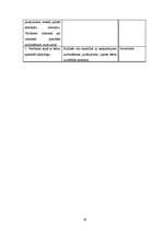 Diplomdarbs '5-6 gadus vecu bērnu saskarsmes grūtības pirmsskolas izglītības iestādē un to ma', 42.