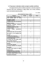 Diplomdarbs '5-6 gadus vecu bērnu saskarsmes grūtības pirmsskolas izglītības iestādē un to ma', 43.