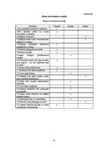 Diplomdarbs '5-6 gadus vecu bērnu saskarsmes grūtības pirmsskolas izglītības iestādē un to ma', 55.