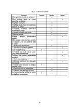 Diplomdarbs '5-6 gadus vecu bērnu saskarsmes grūtības pirmsskolas izglītības iestādē un to ma', 56.