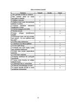 Diplomdarbs '5-6 gadus vecu bērnu saskarsmes grūtības pirmsskolas izglītības iestādē un to ma', 57.