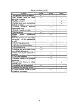 Diplomdarbs '5-6 gadus vecu bērnu saskarsmes grūtības pirmsskolas izglītības iestādē un to ma', 58.