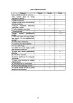 Diplomdarbs '5-6 gadus vecu bērnu saskarsmes grūtības pirmsskolas izglītības iestādē un to ma', 59.