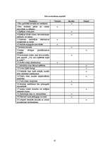 Diplomdarbs '5-6 gadus vecu bērnu saskarsmes grūtības pirmsskolas izglītības iestādē un to ma', 61.