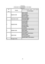 Referāts 'Latvijas administratīvi teritoriālās reformas atbilstība Eiropas vietējo pašvald', 36.