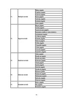 Referāts 'Latvijas administratīvi teritoriālās reformas atbilstība Eiropas vietējo pašvald', 42.