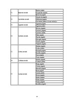 Referāts 'Latvijas administratīvi teritoriālās reformas atbilstība Eiropas vietējo pašvald', 44.