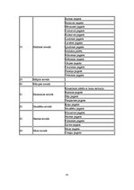 Referāts 'Latvijas administratīvi teritoriālās reformas atbilstība Eiropas vietējo pašvald', 45.