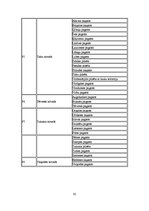 Referāts 'Latvijas administratīvi teritoriālās reformas atbilstība Eiropas vietējo pašvald', 50.