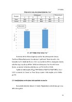 Referāts 'Optimālākā burkānu sējas laika noteikšana', 14.