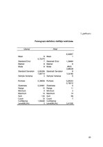 Referāts 'Optimālākā burkānu sējas laika noteikšana', 20.