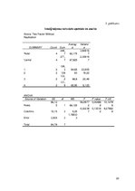 Referāts 'Optimālākā burkānu sējas laika noteikšana', 22.