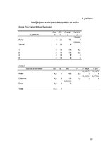 Referāts 'Optimālākā burkānu sējas laika noteikšana', 23.