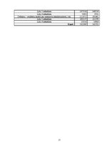 Prakses atskaite 'Prakses pārskats grāmatvedībā', 17.