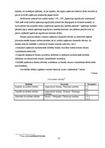 Prakses atskaite 'Prakses pārskats grāmatvedībā', 28.