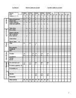 Paraugs 'Aprūpes plāns ķirurģijā', 5.